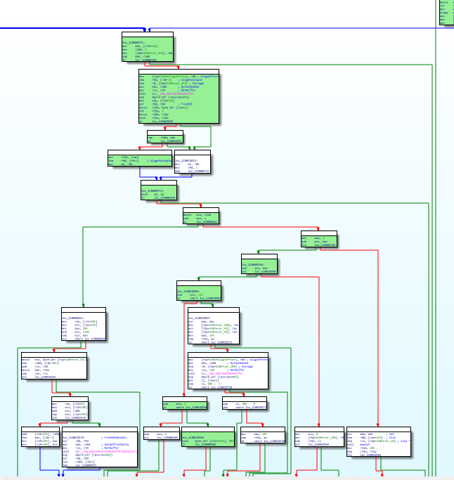 Lighthouse coverage on function